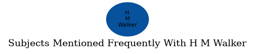 Related subjects