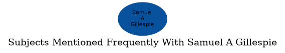Related subjects
