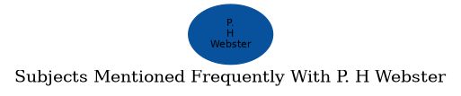 Related subjects