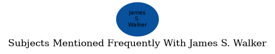 Related subjects
