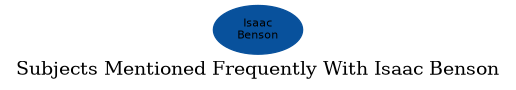Related subjects