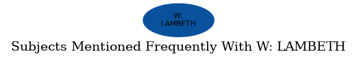 Related subjects