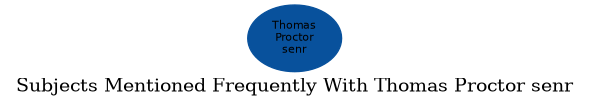 Related subjects