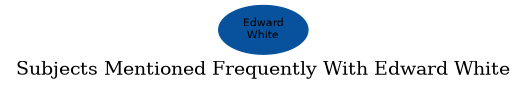 Related subjects