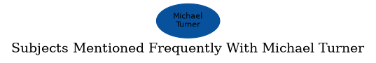 Related subjects