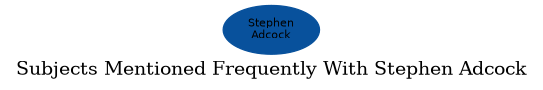 Related subjects