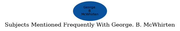Related subjects