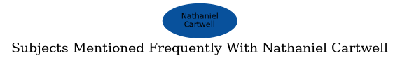 Related subjects
