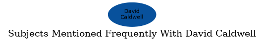 Related subjects