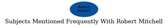 Related subjects