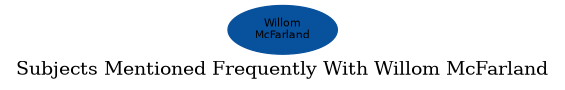 Related subjects