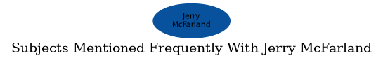 Related subjects