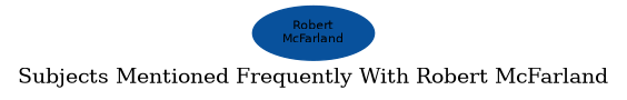 Related subjects