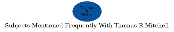 Related subjects