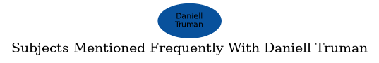 Related subjects