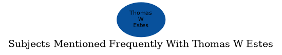 Related subjects