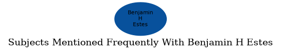 Related subjects