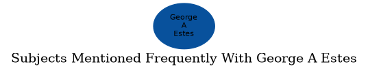 Related subjects