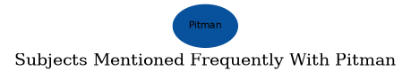 Related subjects