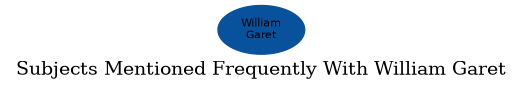 Related subjects