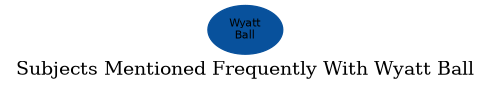 Related subjects