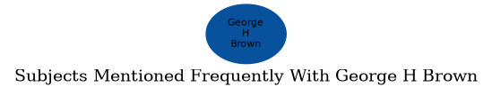 Related subjects