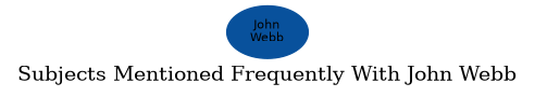 Related subjects