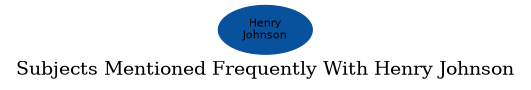Related subjects