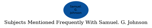 Related subjects