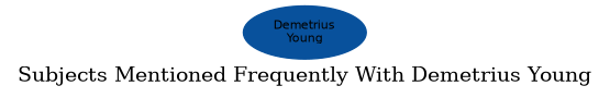 Related subjects