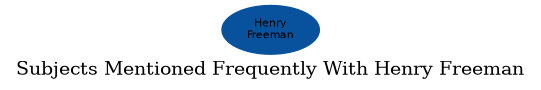 Related subjects
