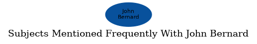 Related subjects