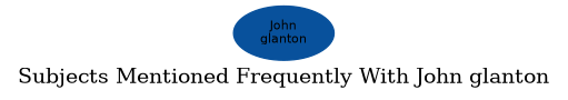 Related subjects