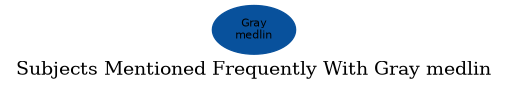 Related subjects