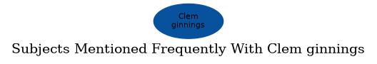 Related subjects