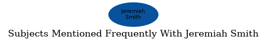 Related subjects