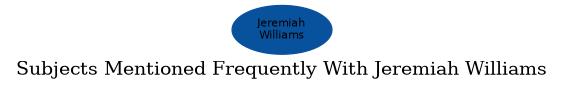 Related subjects