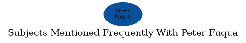 Related subjects