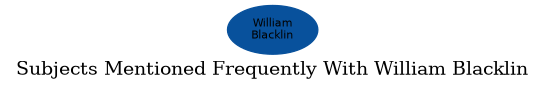 Related subjects