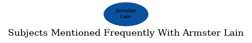 Related subjects