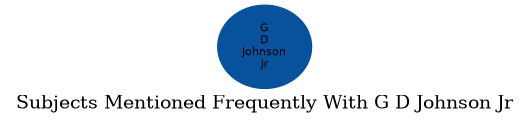 Related subjects
