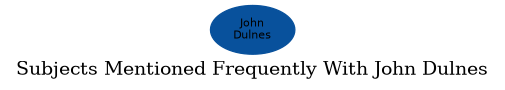 Related subjects