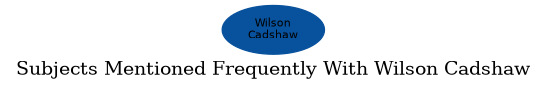 Related subjects
