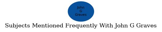 Related subjects