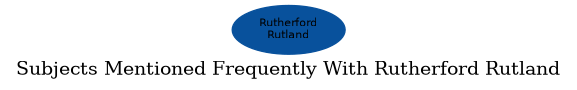 Related subjects
