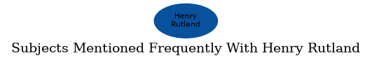 Related subjects