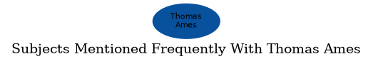 Related subjects