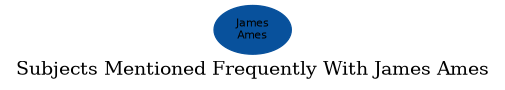 Related subjects