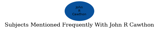 Related subjects