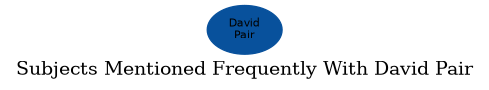 Related subjects